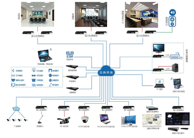 精彩視界┃10月23-26 Voury卓華將攜全系列顯控產(chǎn)品亮相北京安博會(huì)矩陣系統(tǒng)