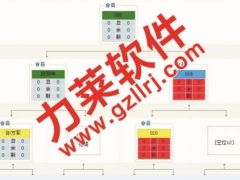 直銷矩陣客戶管理系統(tǒng) 全球一條線雙軌制度的軟件實(shí)現(xiàn)與未來趨勢